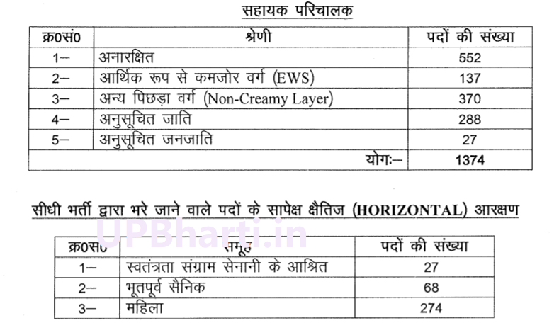 UP Assistant Operator Recruitment